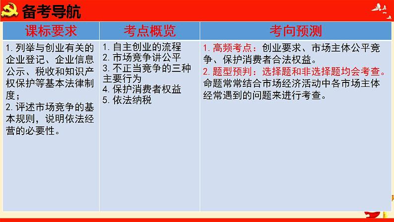 第八课 自主创业与诚信经营（优质课件）-备战2023届高考政治一轮复习（统编版选择性必修2）第8页