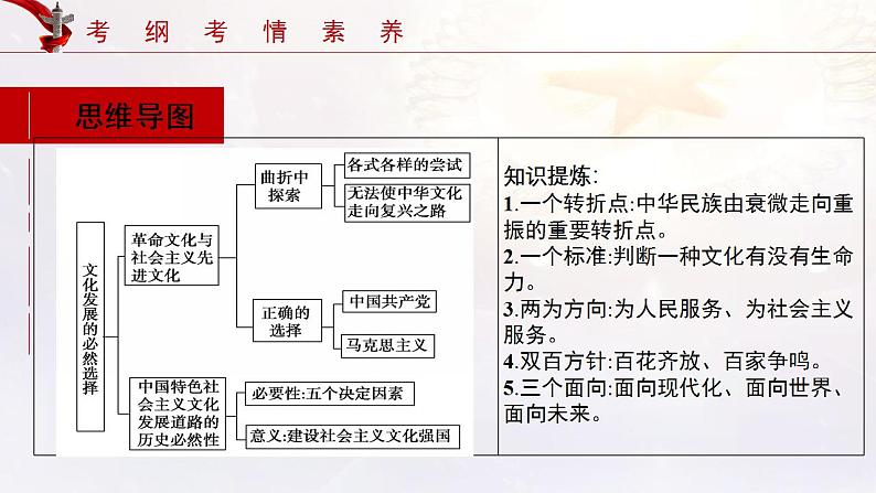 第09课 发展中国特色社会主义文化 课件-2022年高考政治一轮复习讲练测（新教材新高考）第5页