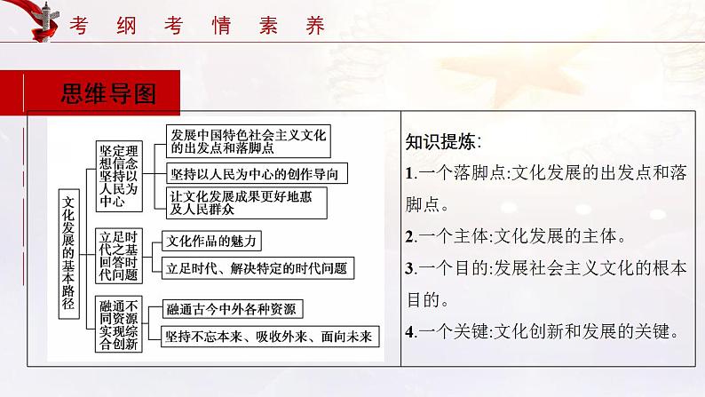 第09课 发展中国特色社会主义文化 课件-2022年高考政治一轮复习讲练测（新教材新高考）第6页