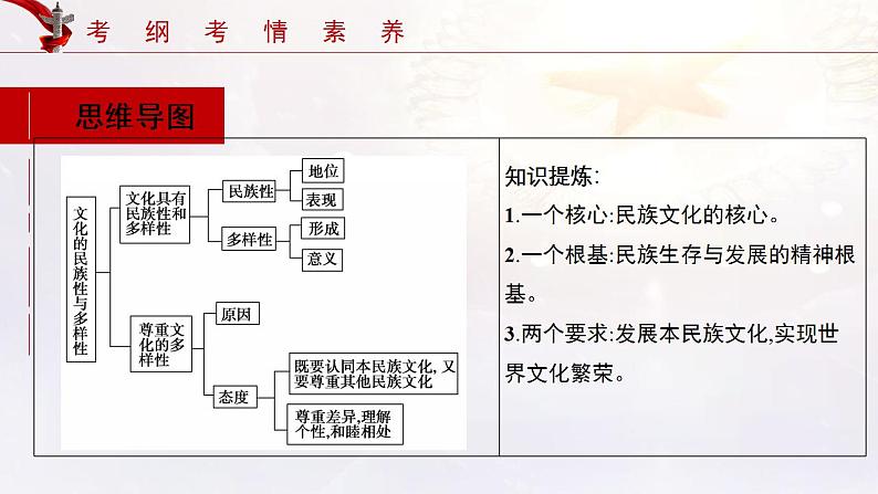 第08课 学习借鉴外来文化的有益成果 课件-2022年高考政治一轮复习讲练测（新教材新高考）第5页