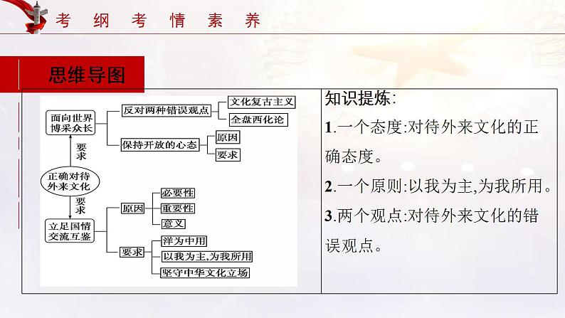 第08课 学习借鉴外来文化的有益成果 课件-2022年高考政治一轮复习讲练测（新教材新高考）第7页