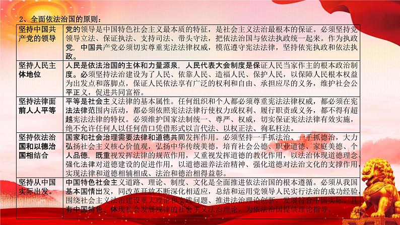 二十大报告热点10  坚持全面依法治国，推进法治中国建设（PPT）-【二十大专题】2023年高考政治“党的二十大”精准解读与原创押题07