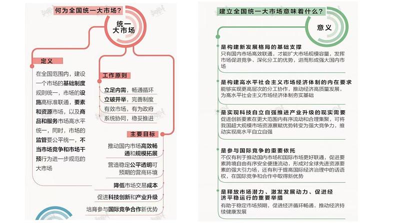 热点03 建设全国统一大市场 （讲解课件）-备战2023年高考政治时政热点解读+命题预测（新教材新高考）02