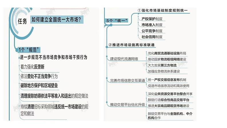 热点03 建设全国统一大市场 （讲解课件）-备战2023年高考政治时政热点解读+命题预测（新教材新高考）03