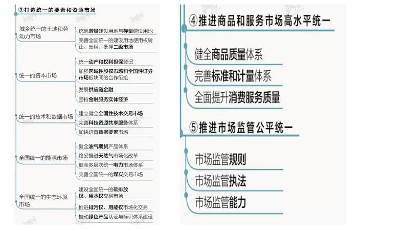 热点03 建设全国统一大市场 （讲解课件）-备战2023年高考政治时政热点解读+命题预测（新教材新高考）04