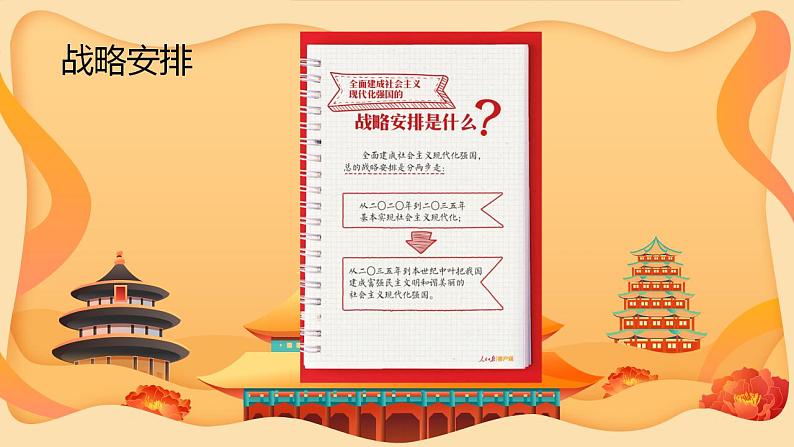 绘手帐秒懂二十大-【二十大专题】2023年高考政治“党的二十大”精准解读与原创押题课件PPT第8页