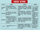 专题10 认识论（精讲课件）-【高频考点解密】2023年高考政治二轮复习课件+分层训练（新高考专用）