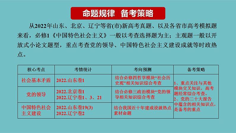 专题01  人类社会发展的进程（精讲课件）-【高频考点解密】2023年高考政治二轮复习讲义（课件）分层训练（新高考专用）第3页