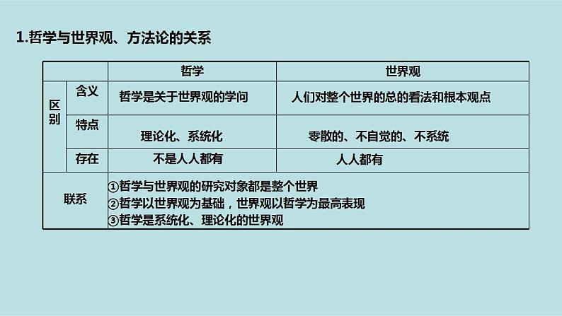 专题08 唯物论（精讲课件）-【高频考点解密】2023年高考政治二轮复习课件+分层训练（新高考专用）08