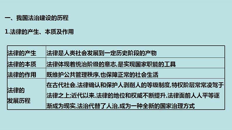 专题07 全面依法治国（精讲课件）-【高频考点解密】2023年高考政治二轮复习课件+分层训练（新高考专用）08