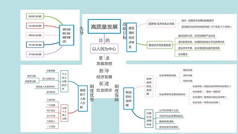 专题04 经济发展与社会进步（精讲课件）-【高频考点解密】2023年高考政治二轮复习课件+分层训练（新高考专用）06