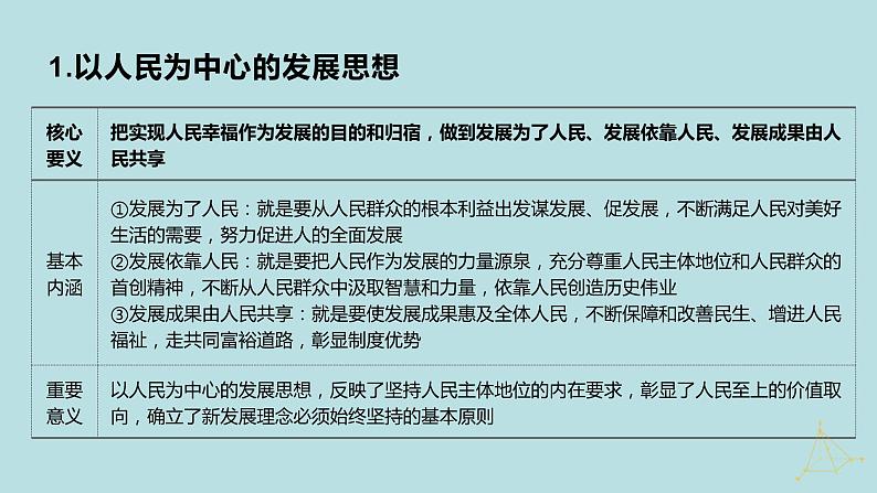 专题04 经济发展与社会进步（精讲课件）-【高频考点解密】2023年高考政治二轮复习课件+分层训练（新高考专用）08