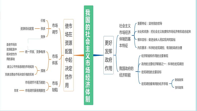 专题03 生产资料所有制与经济体制（精讲课件）-【高频考点解密】2023年高考政治二轮复习课件+分层训练（新高考专用）第8页