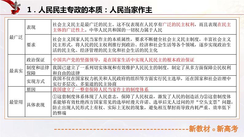 专题12人民当家作主（课件帮）-备战2023年高考政治一轮复习考点帮（统编版）08