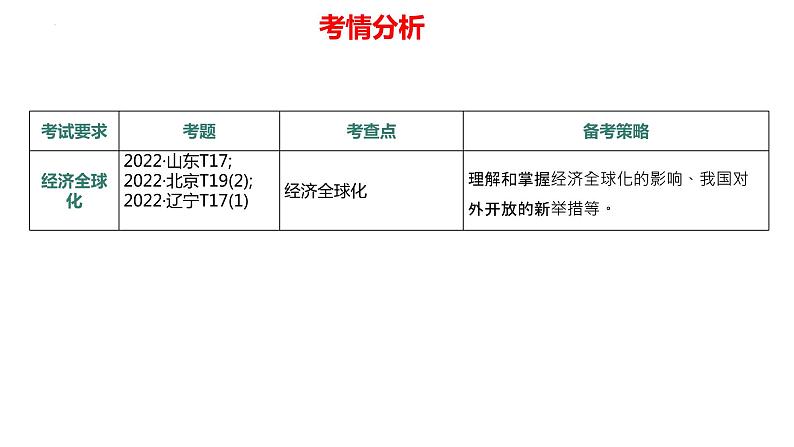 专题11 中国式现代化的国际经济环境（精讲课件）-2023届高考政治二轮复习精讲课件＋模拟专练（统编版）第5页