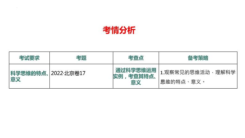 专题14 中国式现代化的科学思维观（精讲课件）-2023届高考政治二轮复习精讲课件＋模拟专练（统编版）第5页