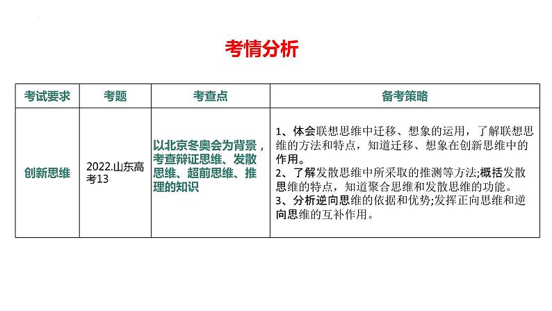 专题16 中国式现代化的科学思维运用（精讲课件）-2023届高考政治二轮复习精讲课件＋模拟专练（统编版）第5页