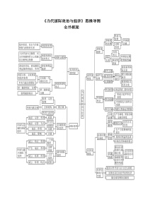 选择性必修1《当代国际政治与经济》思维导图-【口袋书】2023年高考政治必背知识手册（统编版）