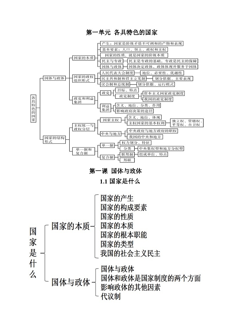 选择性必修1《当代国际政治与经济》思维导图-【口袋书】2023年高考政治必背知识手册（统编版）第2页
