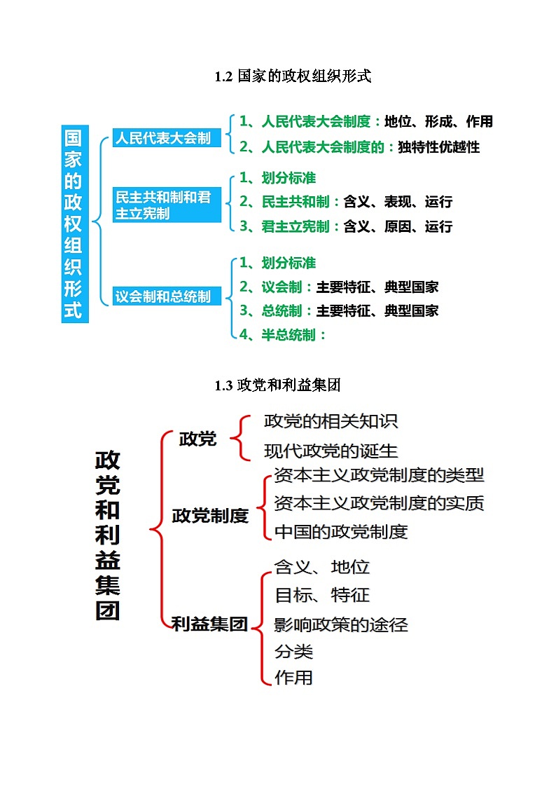 选择性必修1《当代国际政治与经济》思维导图-【口袋书】2023年高考政治必背知识手册（统编版）第3页