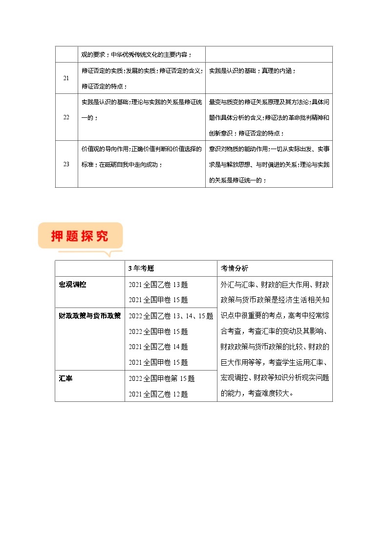 押全国卷13题 宏观调控、财政、外汇与汇率-备战2023年高考政治临考题号押题（全国卷）（原卷版）02