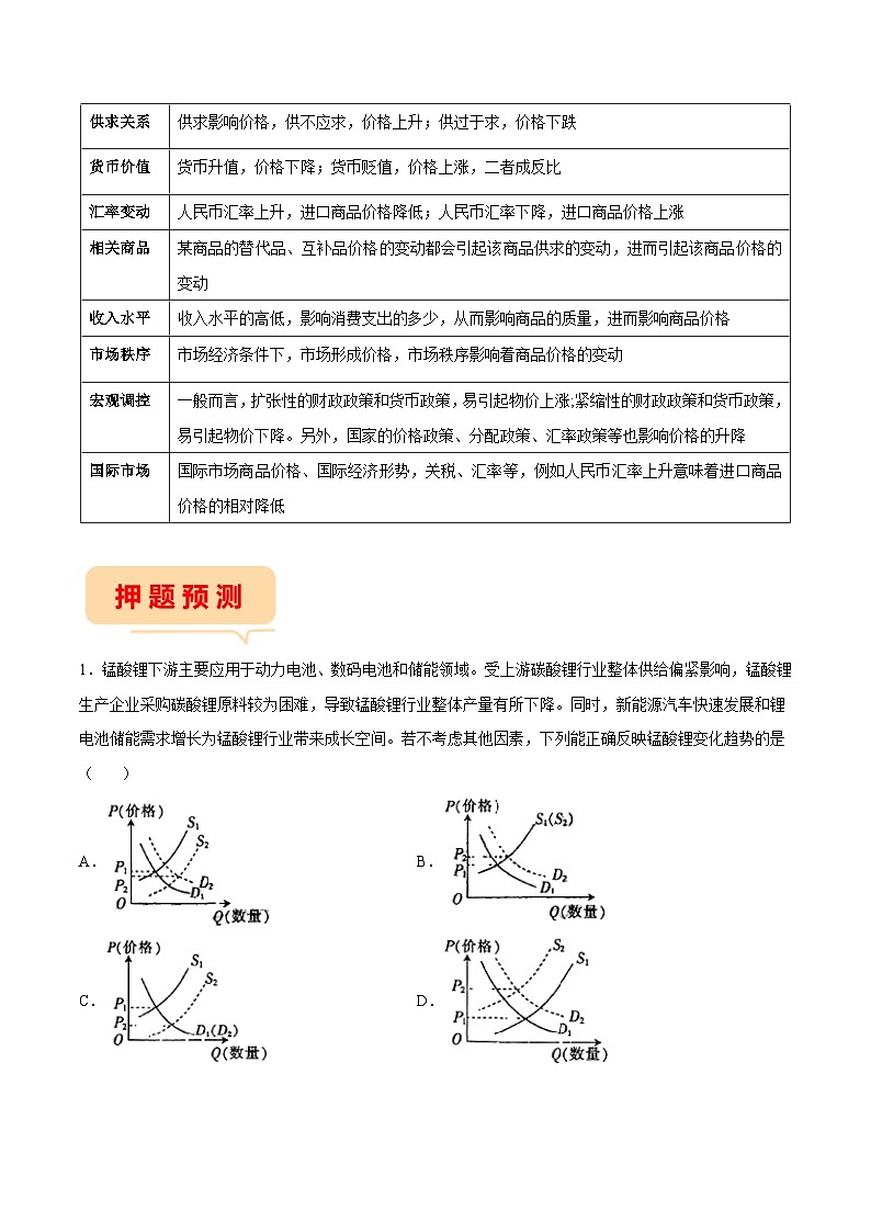 押全国卷12题 商品与价格-备战2023年高考政治临考题号押题（全国卷）（原卷版）第3页