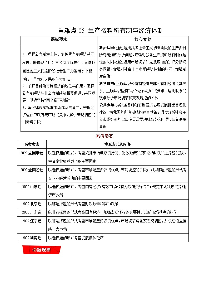 重难点05 生产资料所有制与经济体制-2023年高考政治【热点·重点·难点】专练（新教材新高考）（解析版）第1页