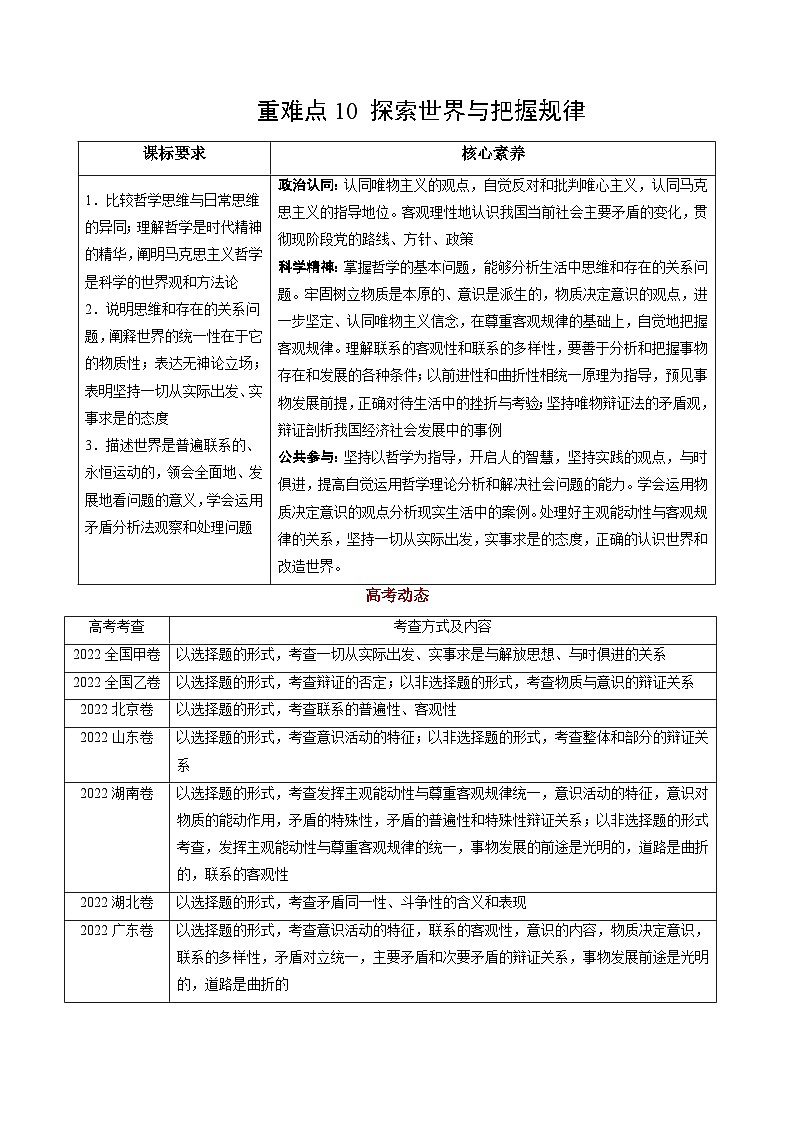 重难点10 探索世界与把握规律-2023年高考政治【热点·重点·难点】专练（新教材新高考）（原卷版）01