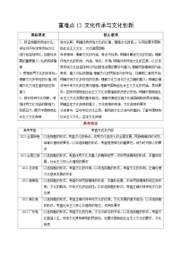 重难点12 文化传承与文化创新-2023年高考政治【热点·重点·难点】专练（新教材新高考）（原卷版）