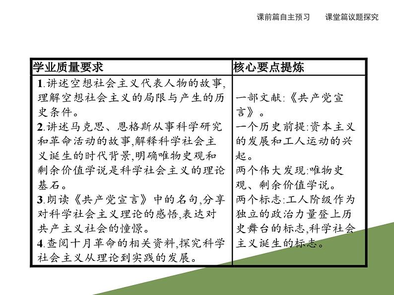 1.2《科学社会主义的理论与实践》课件ppt02