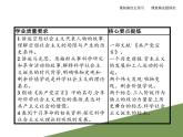 1.2《科学社会主义的理论与实践》课件ppt