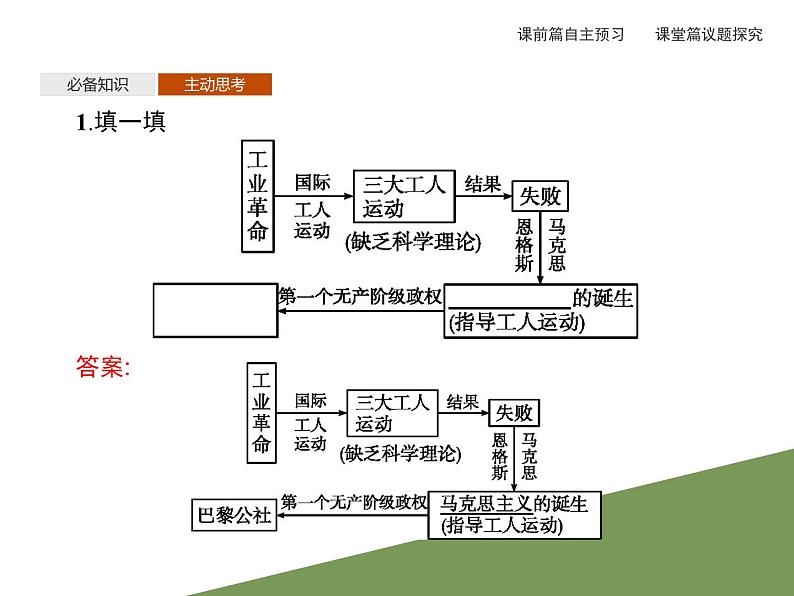 1.2《科学社会主义的理论与实践》课件ppt06