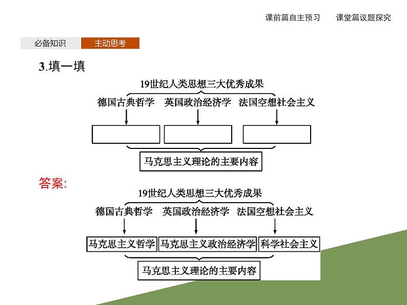 1.2《科学社会主义的理论与实践》课件ppt08