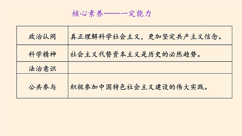 1.2《科学社会主义的理论与实践》ppt第2页