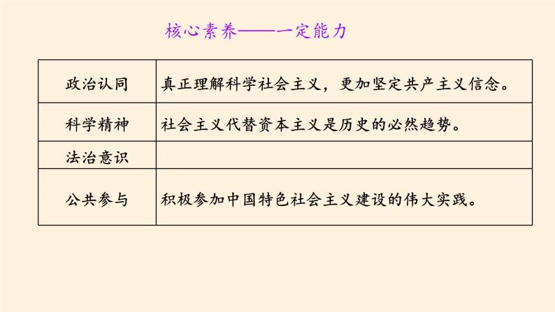 1.2《科学社会主义的理论与实践》ppt02