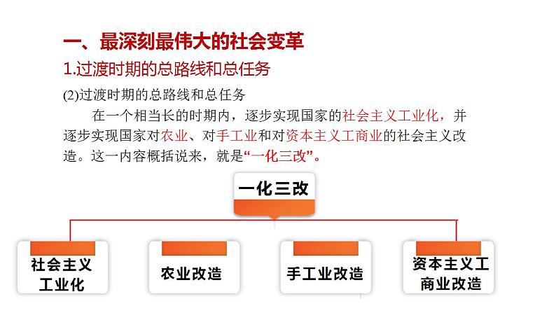 2.2-社会主义制度在中国的确立课件PPT第7页