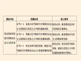 习近平新时代中国特色社会主义思想课件PPT