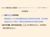 习近平新时代中国特色社会主义思想课件PPT