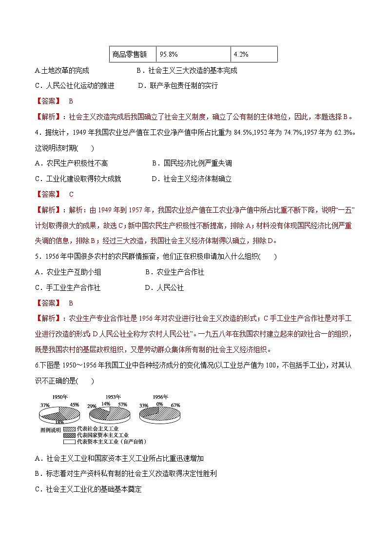 2.2 社会主义制度在中国的确立（同步练习）（解析版）02