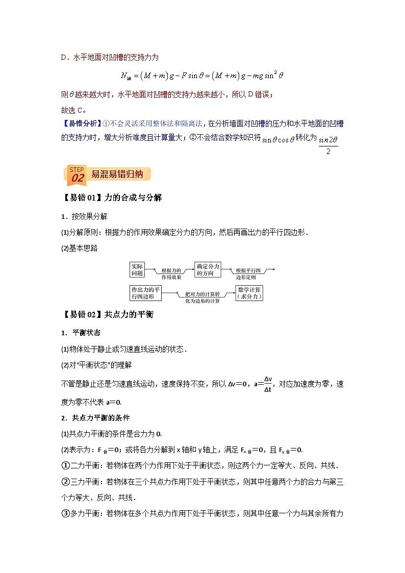 查补易混易错01  力与物体的平衡-【查漏补缺】2022年高考政治三轮冲刺过关（原卷版）第2页
