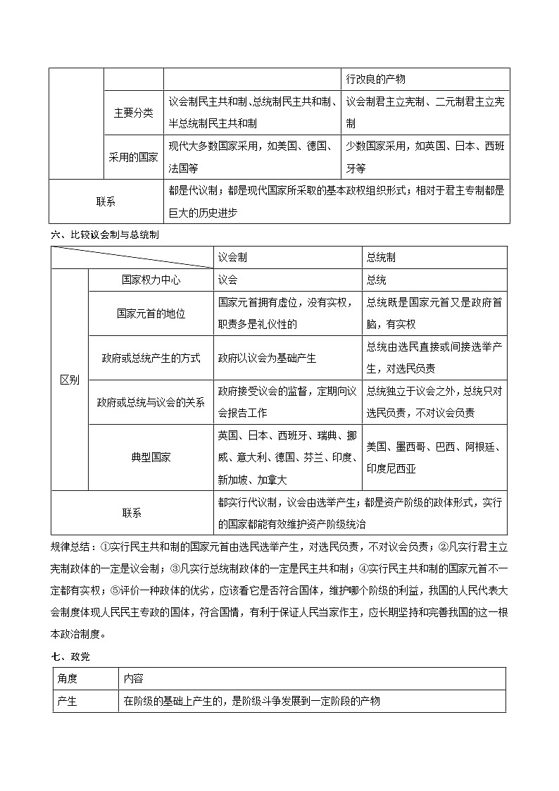 回归教材重难点01  各具特色的国家-【查漏补缺】2023年高考政治三轮冲刺过关（新高考专用）（解析版）第3页