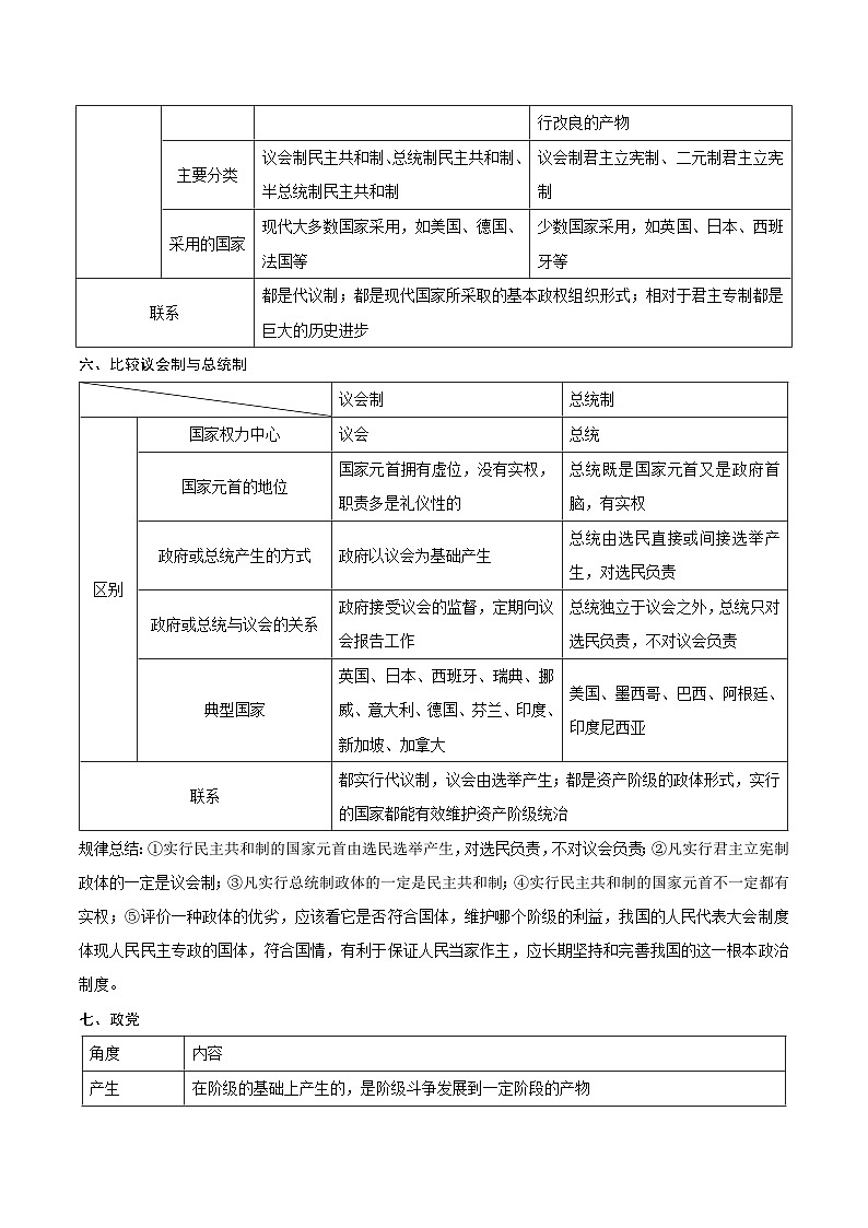 回归教材重难点01  各具特色的国家-【查漏补缺】2023年高考政治三轮冲刺过关（新高考专用）（原卷版）第3页