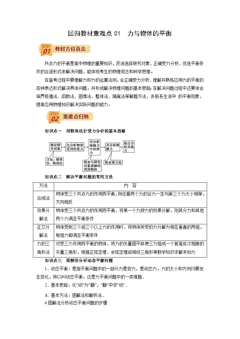 回归教材重难点01  力与物体的平衡-【查漏补缺】2022年高考政治三轮冲刺过关（原卷版）第1页