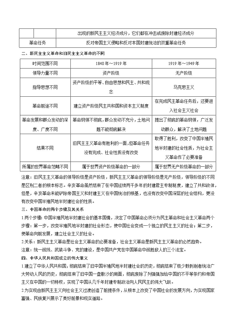 回归教材重难点02  只有社会主义才能救中国-【查漏补缺】2023年高考政治三轮冲刺过关（新高考专用）（解析版）第2页