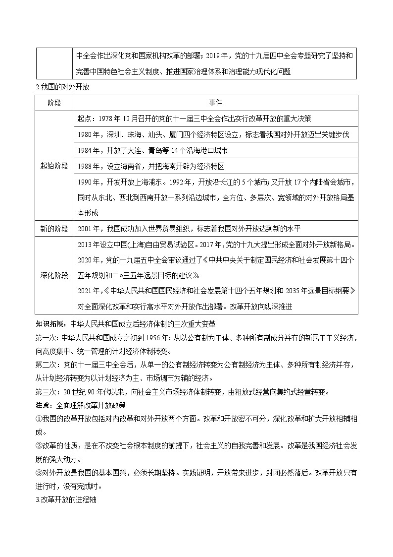 回归教材重难点03  只有中国特色社会主义才能发展中国-【查漏补缺】2023年高考政治三轮冲刺过关（新高考专用）（解析版） 试卷02