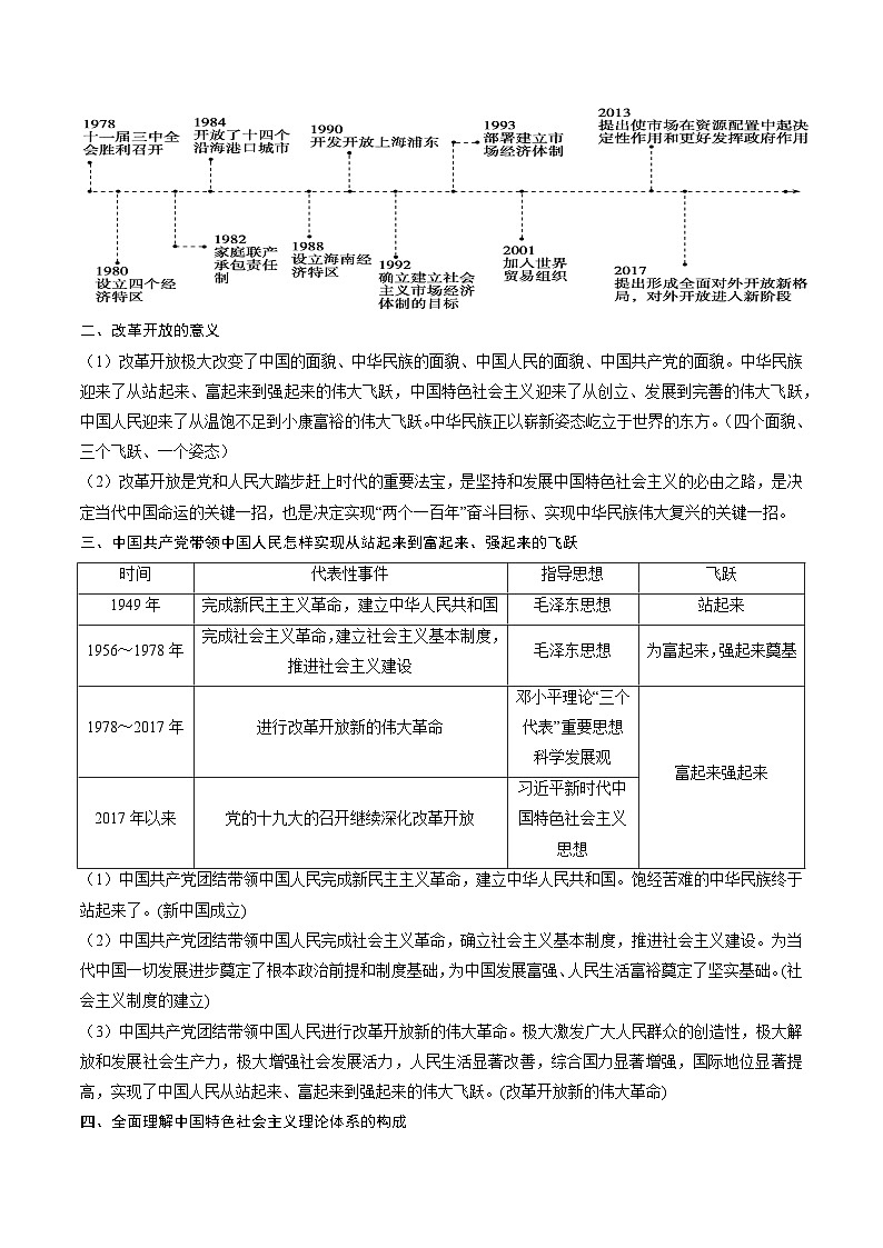 回归教材重难点03  只有中国特色社会主义才能发展中国-【查漏补缺】2023年高考政治三轮冲刺过关（新高考专用）（原卷版）第3页