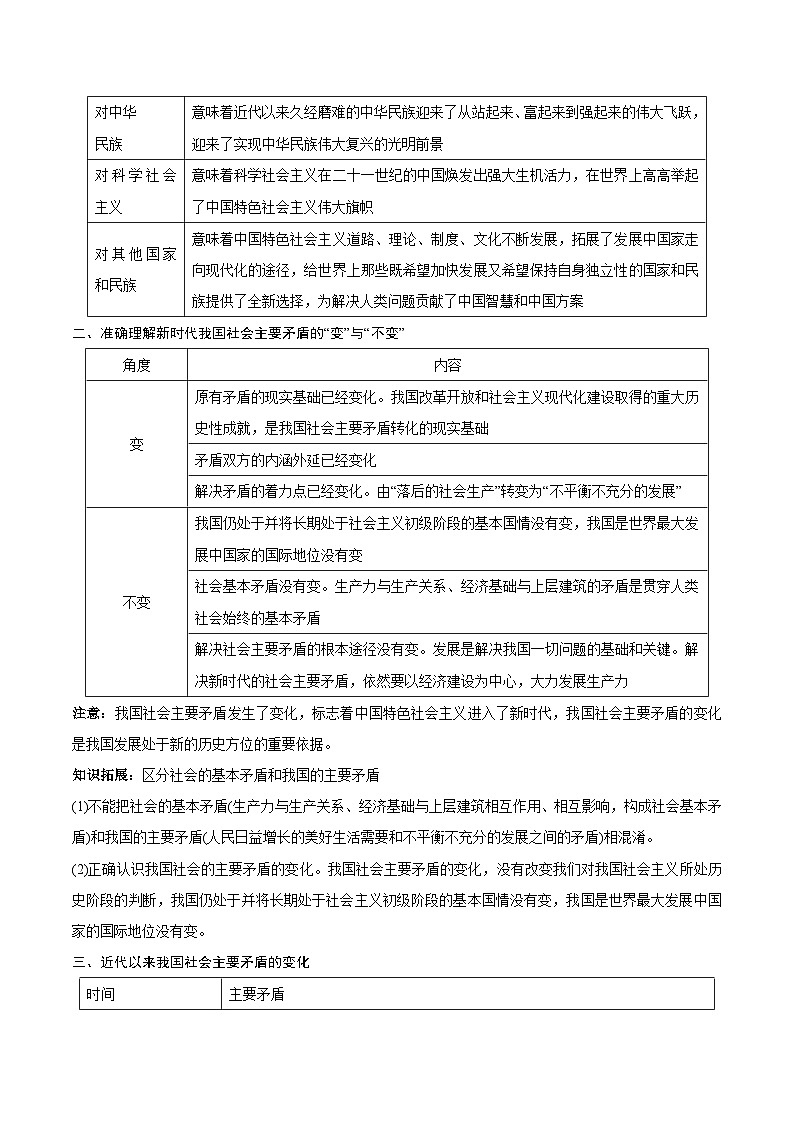 回归教材重难点04  只有坚持和发展中国特色社会主义才能实现中华民族伟大复兴-【查漏补缺】2023年高考政治三轮冲刺过关（新高考专用）（原卷版）第2页