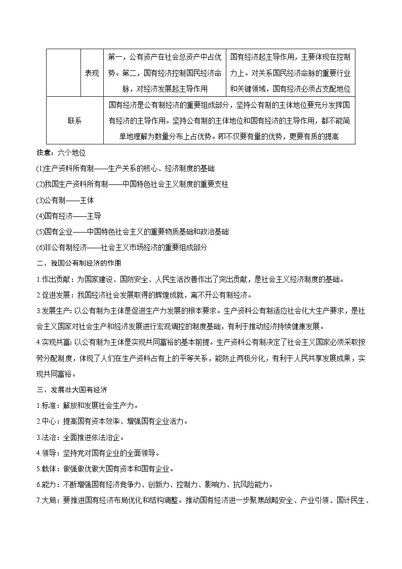 回归教材重难点05  生产资料所有制与经济体制-【查漏补缺】2023年高考政治三轮冲刺过关（新高考专用）（原卷版）第2页