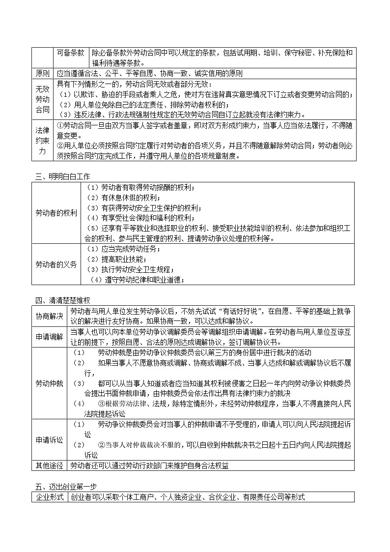 回归教材重难点07 就业与创业-【查漏补缺】2023年高考政治三轮冲刺过关（新高考专用）（解析版）第2页