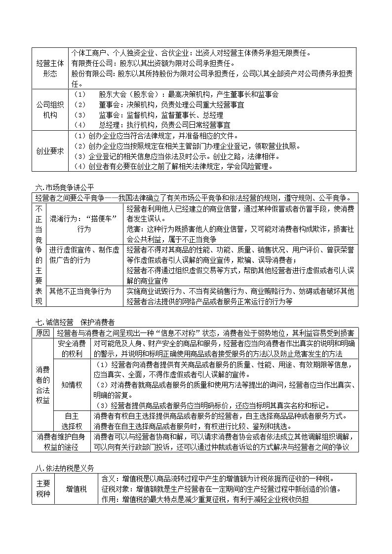 回归教材重难点07 就业与创业-【查漏补缺】2023年高考政治三轮冲刺过关（新高考专用）（解析版）第3页